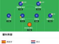 开云体育官方网站-包含荷兰队赢得重要胜利，锁定欧锦赛八强席位的词条