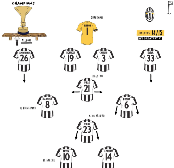 包含基耶利尼转会尤文图斯引关注，意甲豪门或将签下意大利国脚的词条