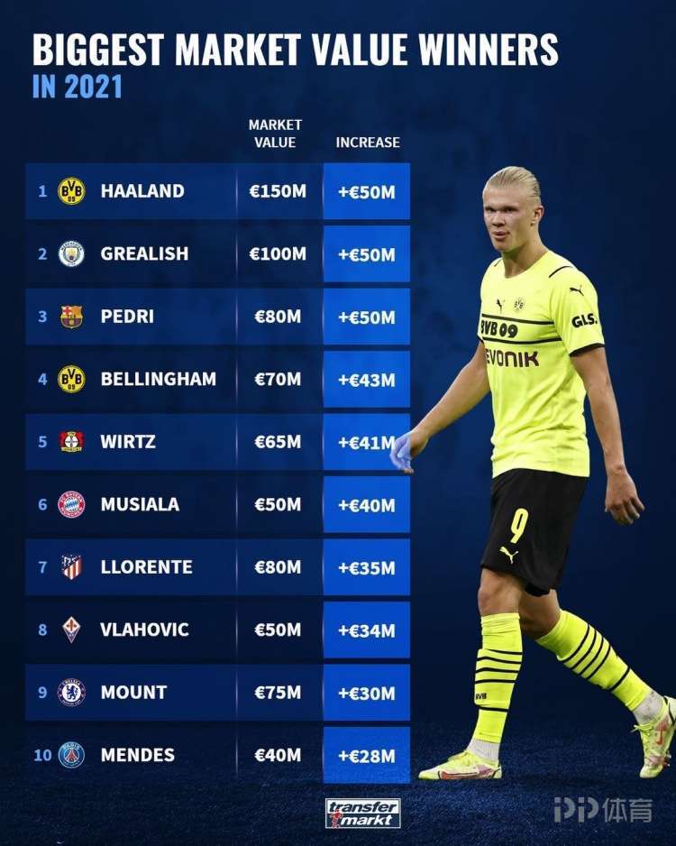 勒沃库森轻取美国，贝林厄姆刷新纪录的简单介绍